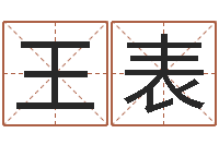 王表五行算命网-袁天罡称骨歌原文