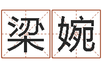 梁婉易名曰-周易起名打分