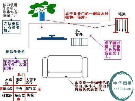 教师办公室风水