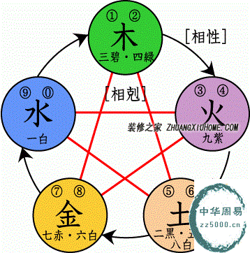 楼层风水