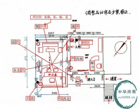 办公室风水图解