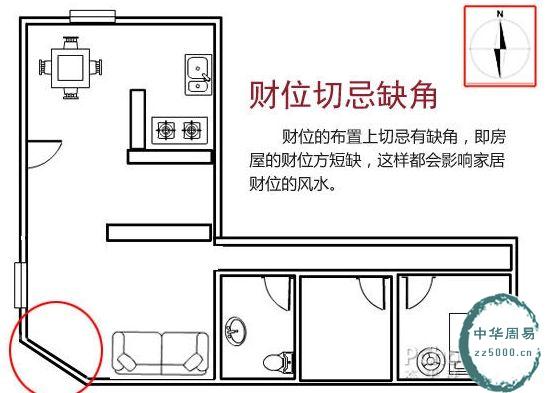 卧室风水财运