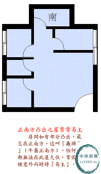 阳宅风水图解入门