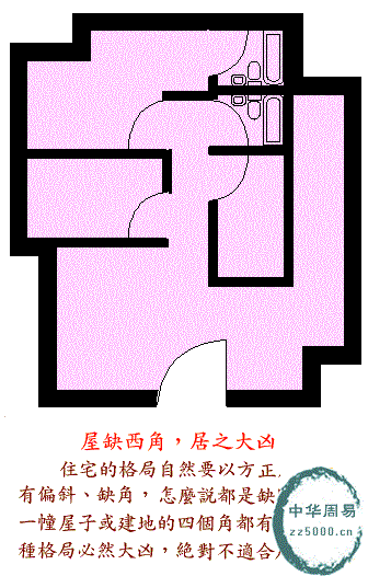 阳宅风水图解入门