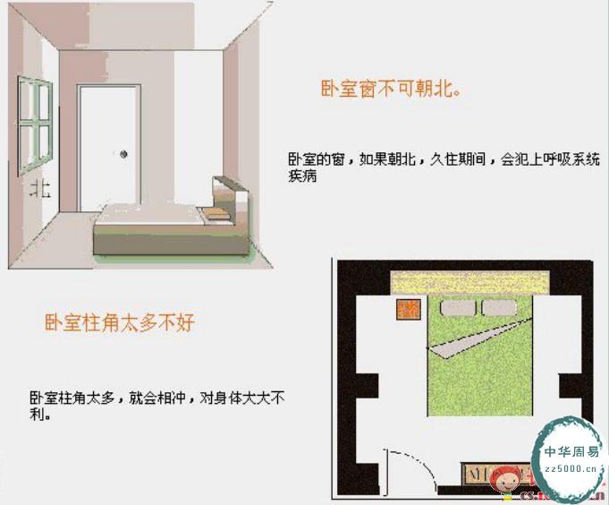 建筑风水学图解