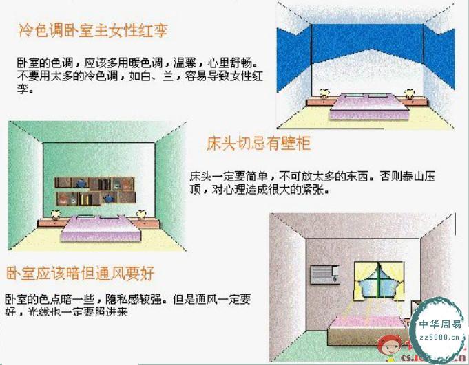 建筑风水学图解