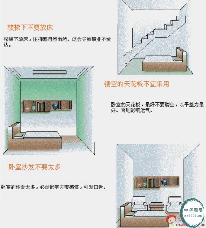 建筑风水学图解