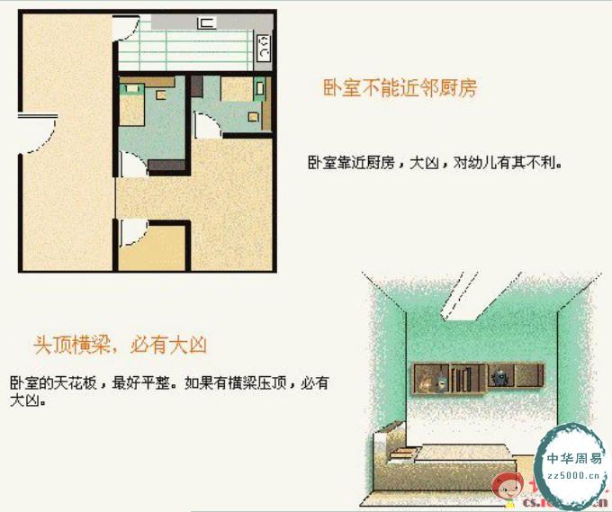 建筑风水学图解