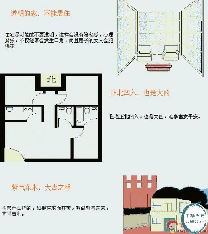 建筑风水学图解