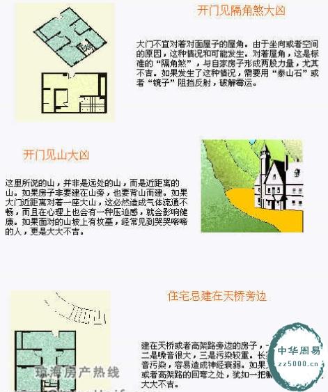 建筑风水学图解