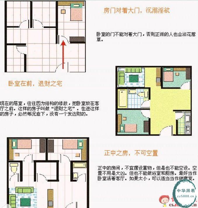 建筑风水学图解