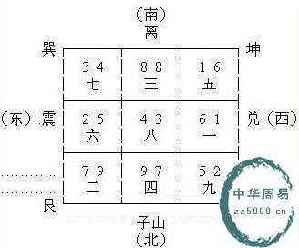 广州珠江新城的地运转变与发展风水趣谈