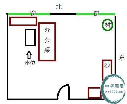 周易办公室风水