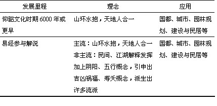 建筑风水与现代科学从建筑风水学的几个关键问题谈起