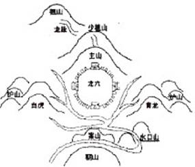 建筑风水与现代科学从建筑风水学的几个关键问题谈起