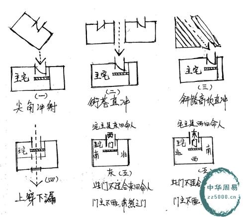 30条装修住宅风水禁忌