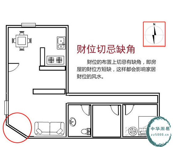 家中风水财位