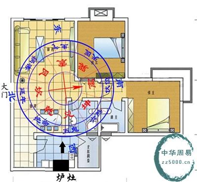 新房装修最易撞上的15风水(图文)