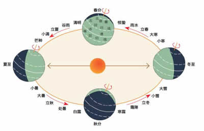 ​邵长文算命术-邵长文转运金钥匙