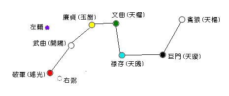 奇门遁甲中的八神 | 九星 | 九宫 | 六仪 | 三奇 | 八门 | 奇门吉凶断