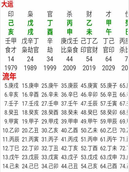 林筱申命局 免费算命 神煞算命 邵氏算命 算命救世 林筱申命