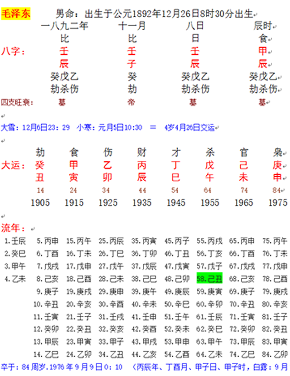 风水先生说​“是海龙王命，是太子。“龙生龙死，祖坟风水若不够