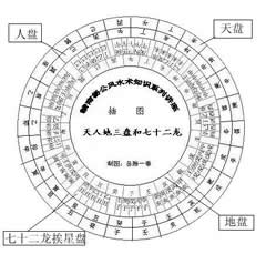 人盘的二十四山比地盘二十