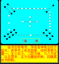 九宫八风图配合八风,八卦,中央一宫,即洛书的中宫,乃周围八宫的核心.