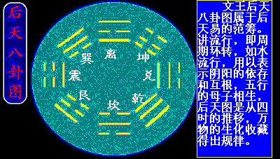 后天图是从四时的推移 万物的生长收藏得出的规律 从 周易.