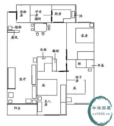 商品房风水