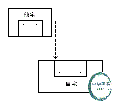 住宅风水煞刀煞如何化煞