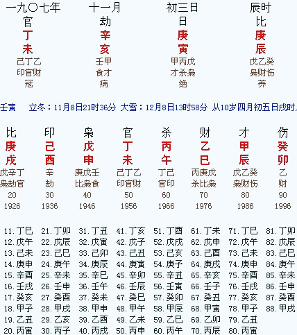 林彪八字示例