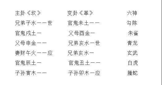 《邵伟华故事》第七章 第四十三节 创国运卦 规避人灾