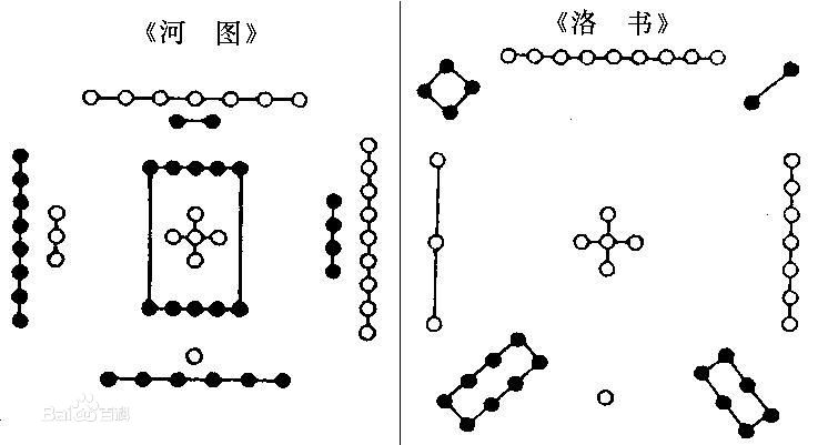 八宅风水基本知识